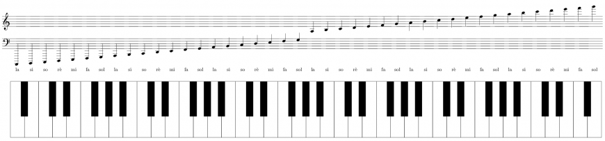 Почему клавиши у пианино располагаются так, а не иначе?